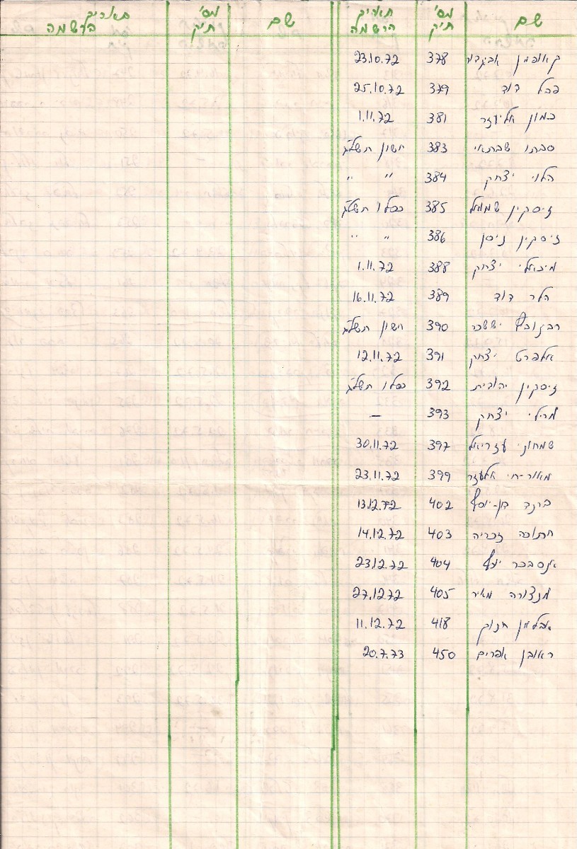 נרשמים לשיכון אלוש - 4