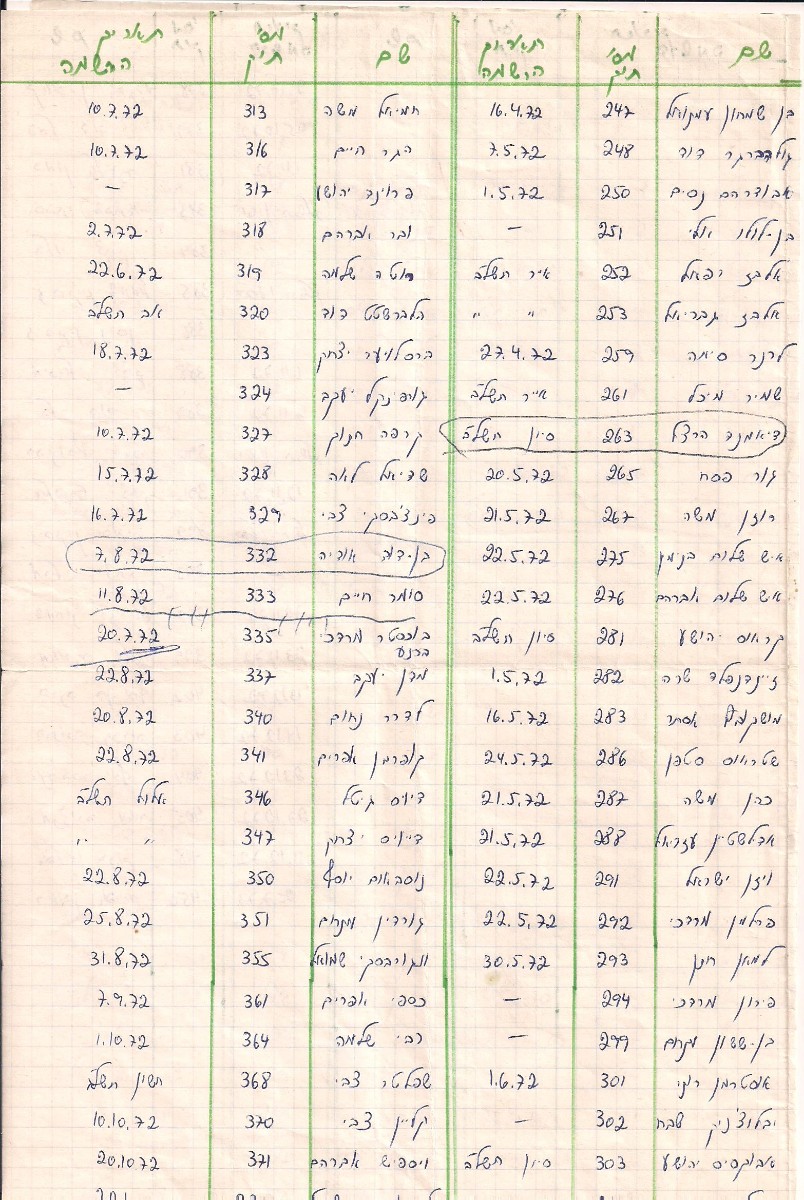 נרשמים לשיכון באלוש - 3