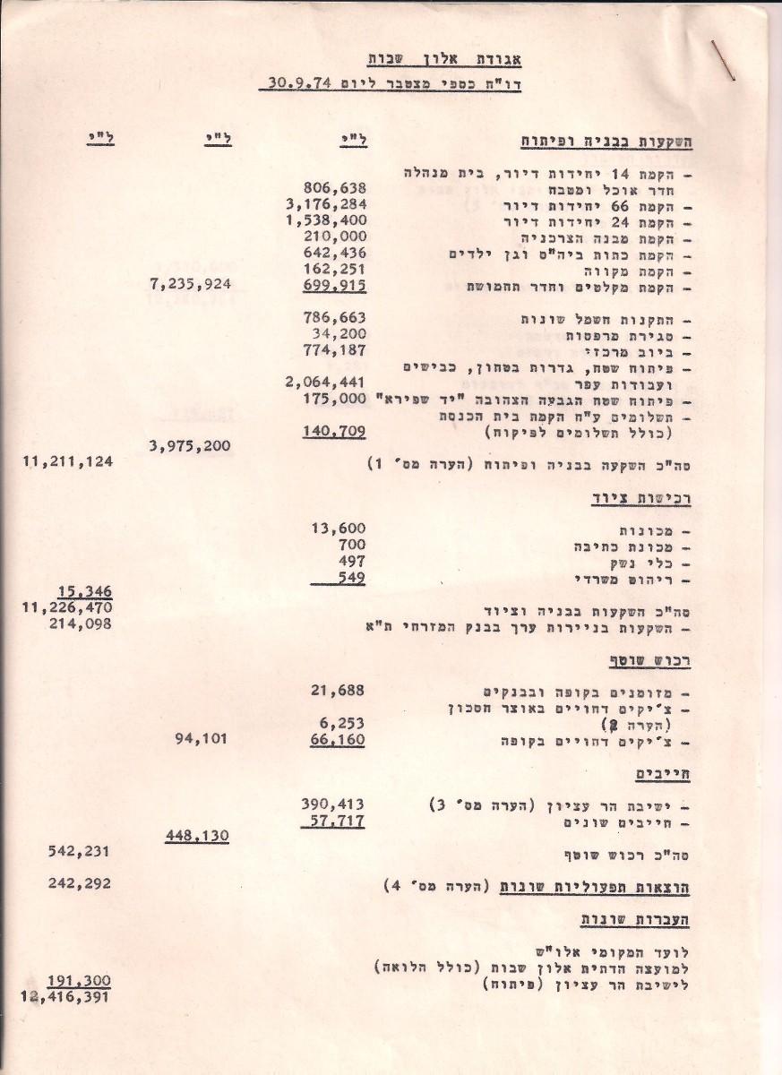 דוח כספי - 1 אגודת אלוש - 09.1974