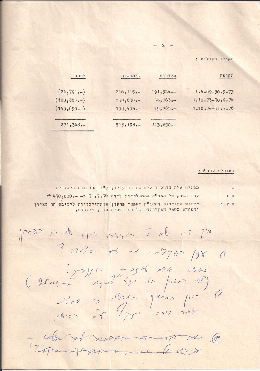 אגודת אלוש - דוח כספי - 2- 04.69 - 07.76  טבת תשלז