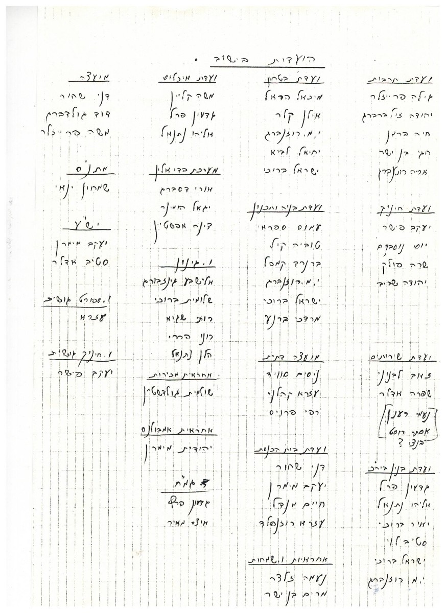 ועדות ביישוב 1988 001