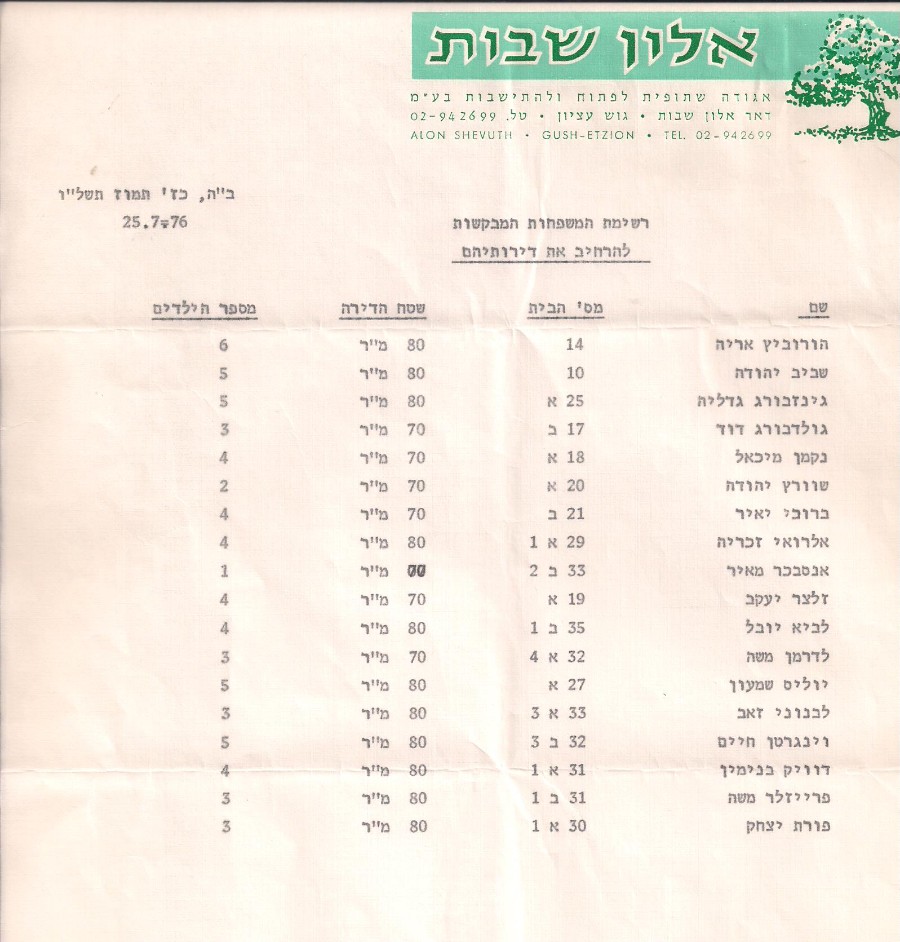 הרחבת דירות באלון שבות -07.1976