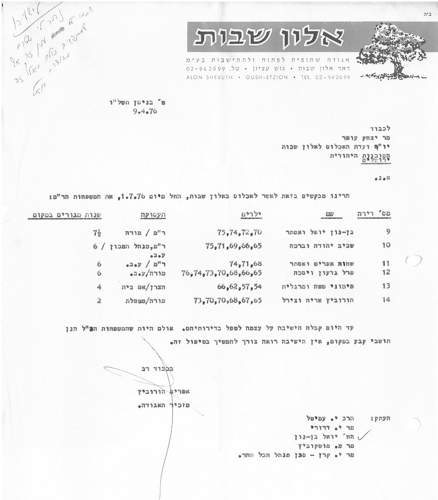 אישור אכלוס 9-4-76