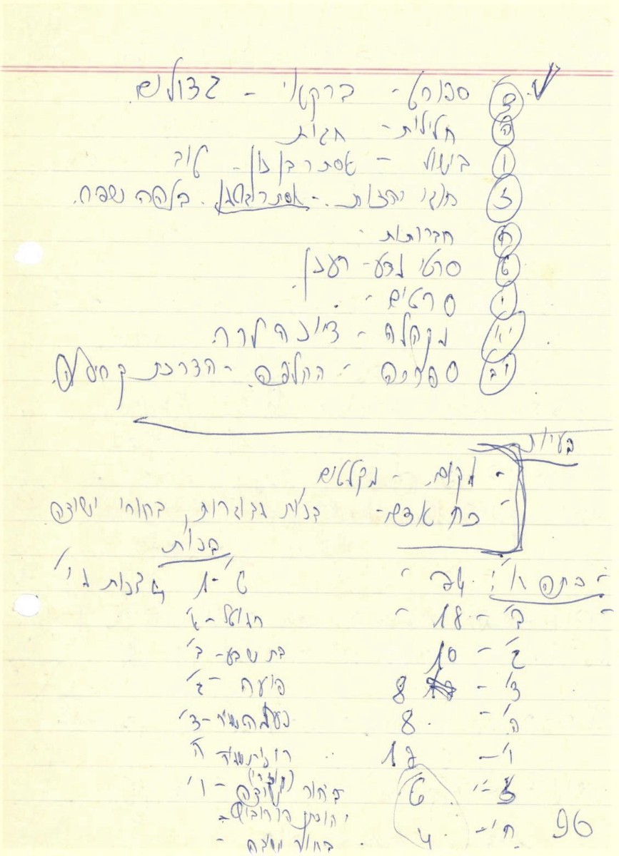 ישיבת ועדת נוער 2