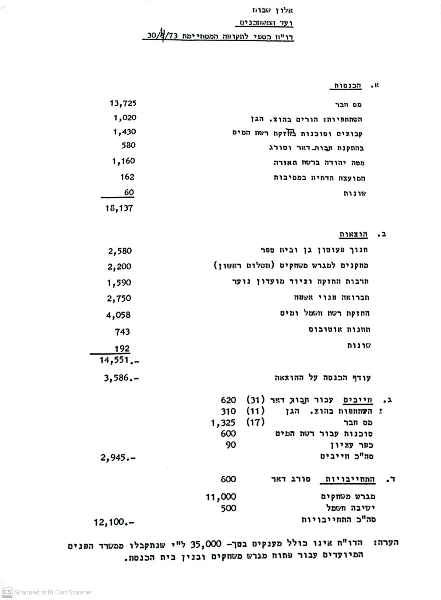 דוח כספי ועד המשתכנים אלון שבות -1973