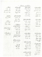 ועדות ביישוב 1988 001