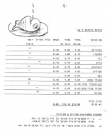 146ב-9