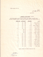 הרחבת דירות באלון שבות - 07.1976